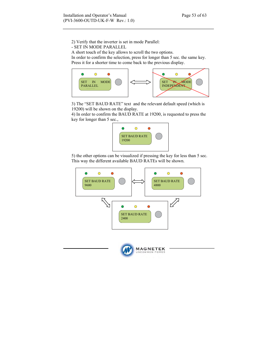 Aurora Electronics MAGNETEK PVI-3600-OUTD-UK-F-W User Manual | Page 53 / 63