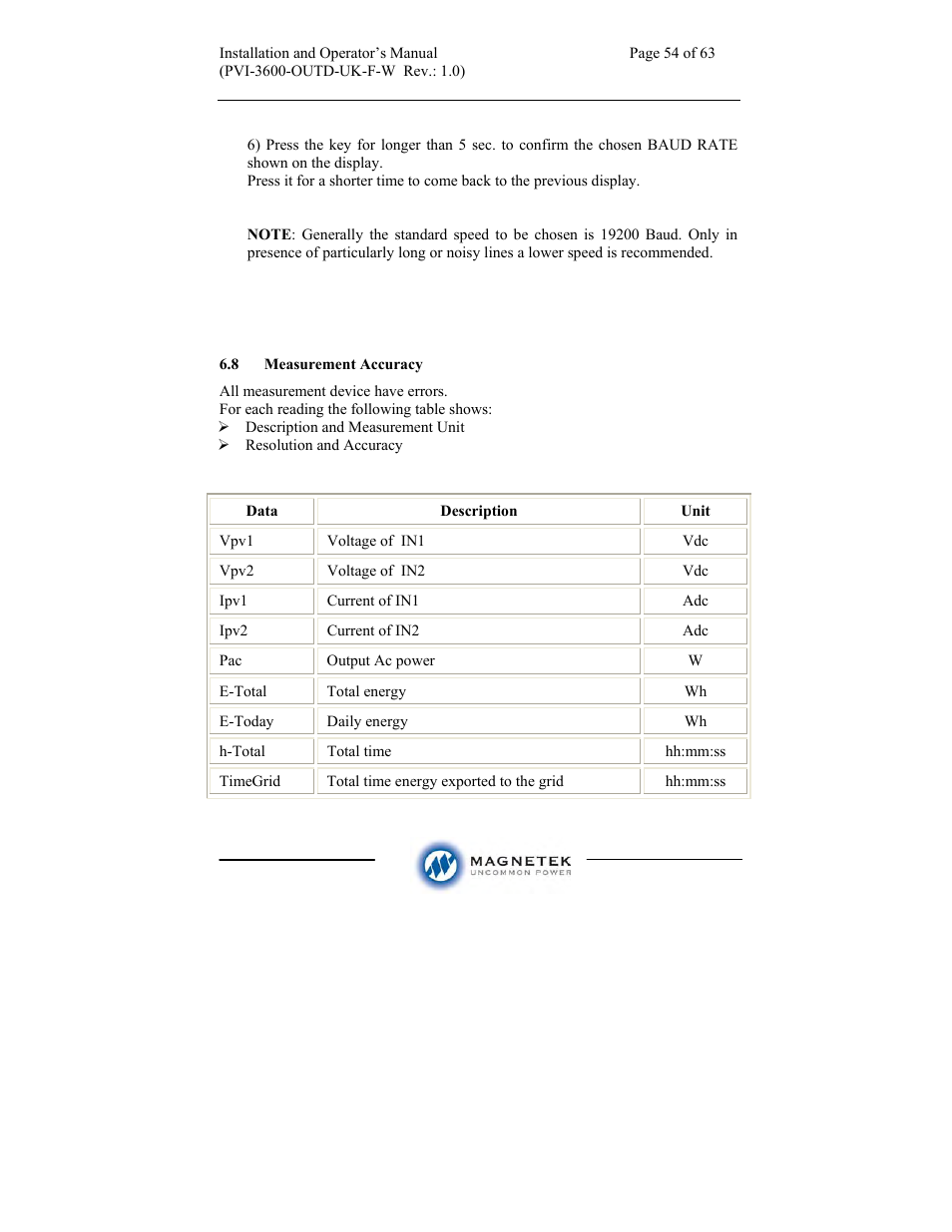 Aurora Electronics MAGNETEK PVI-3600-OUTD-UK-F-W User Manual | Page 54 / 63