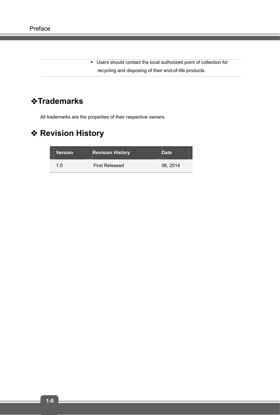 Trademarks, Revision history | MSI S100 User Manual | Page 8 / 29