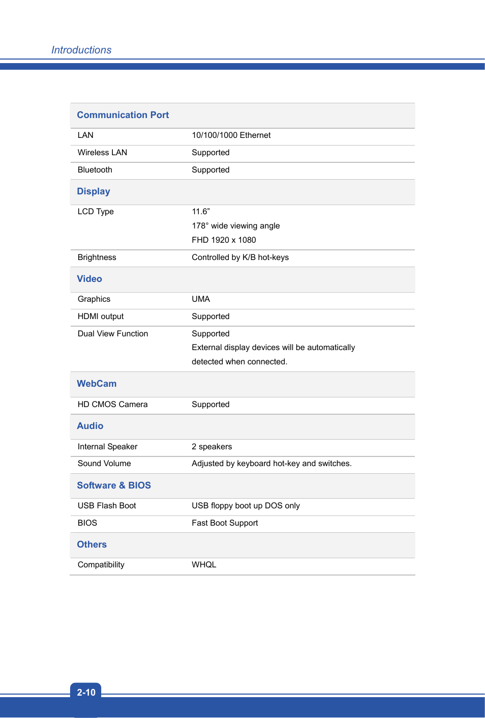 MSI S20 SLIDER 2 User Manual | Page 18 / 36