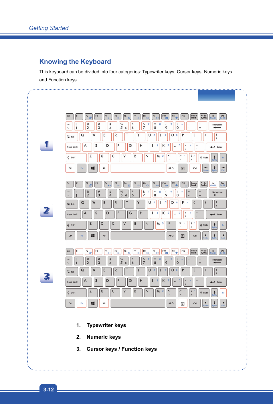 Knowing the keyboard | MSI S20 SLIDER 2 User Manual | Page 30 / 36