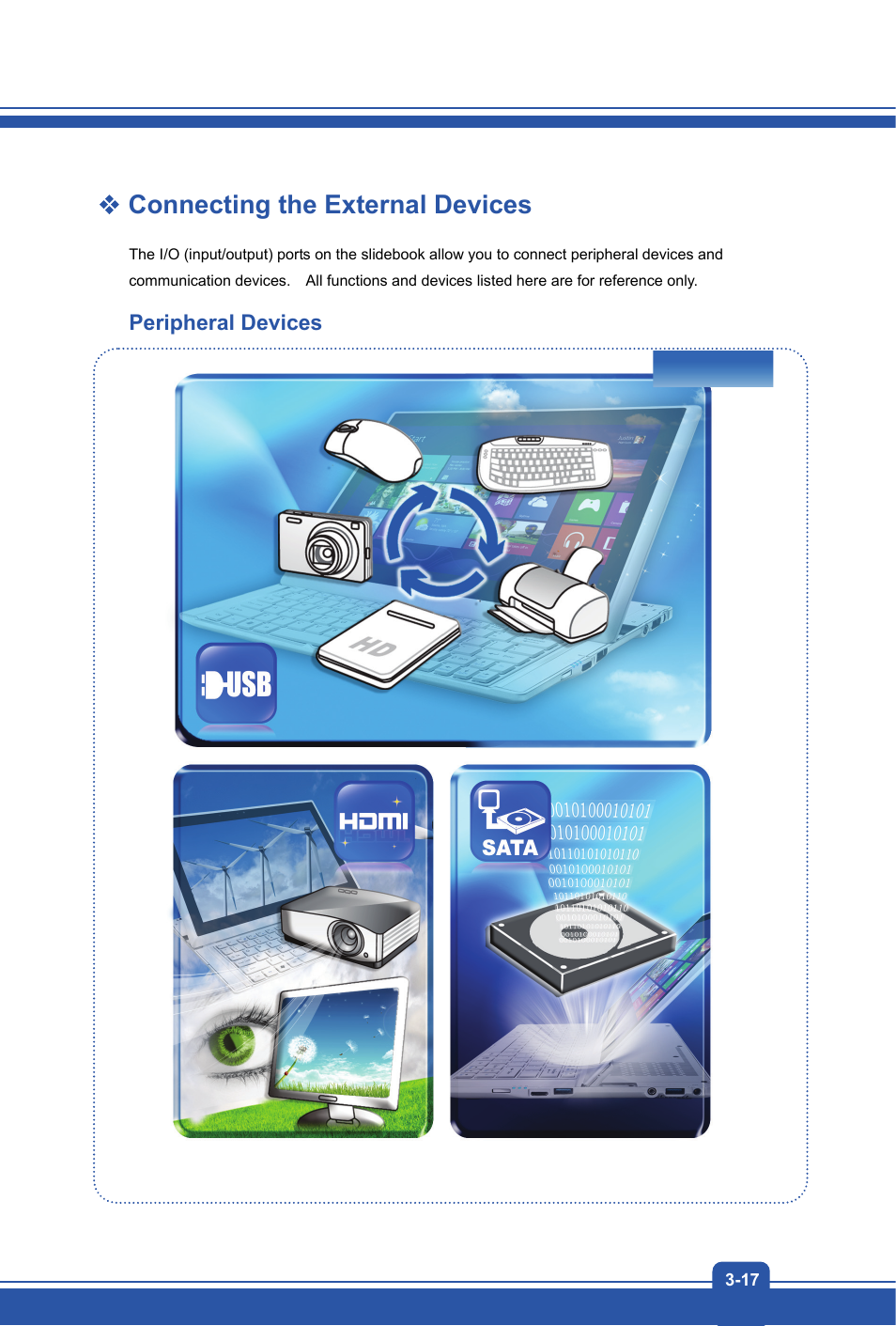 Connecting the external devices, Peripheral devices | MSI S20 SLIDER 2 User Manual | Page 35 / 36