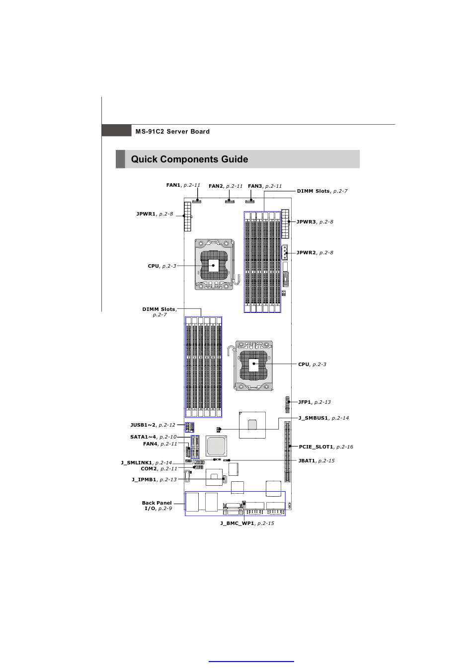 Quick components guide | MSI MS-91C2 Series User Manual | Page 14 / 82