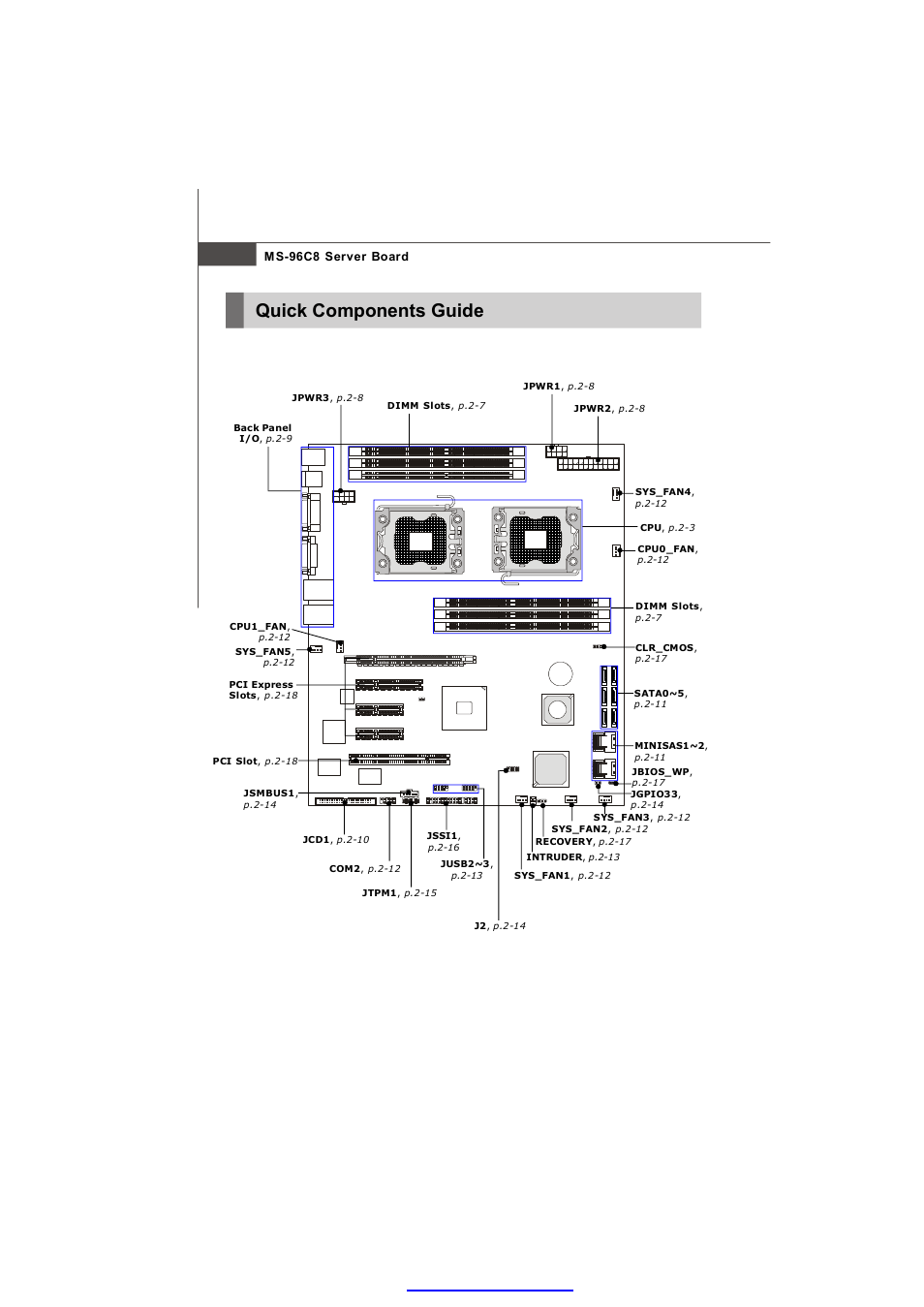 Quick components guide | MSI MS-96C8 Series User Manual | Page 16 / 113
