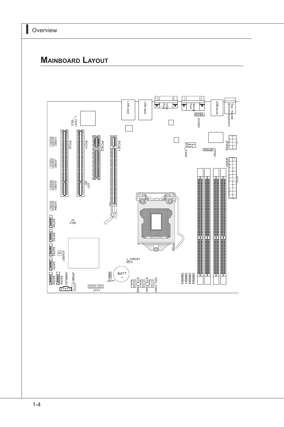 Mainboard layout, Manboard layout -4 | MSI MS-96D2 User Manual | Page 12 / 51