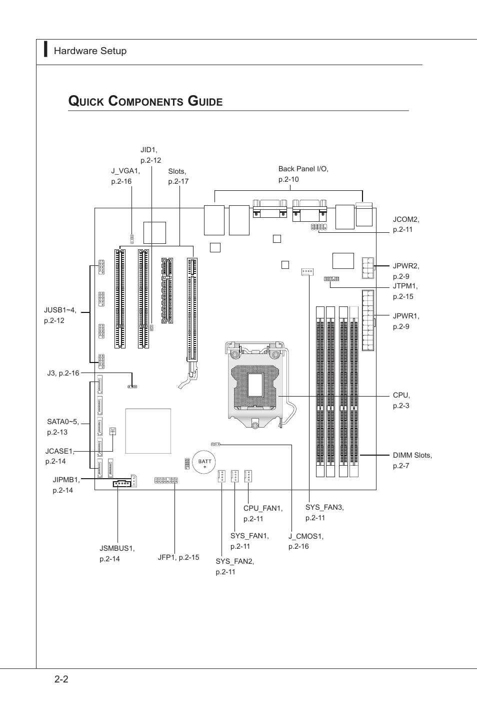 Quick components guide, Quck components gude -2 | MSI MS-96D2 User Manual | Page 16 / 51