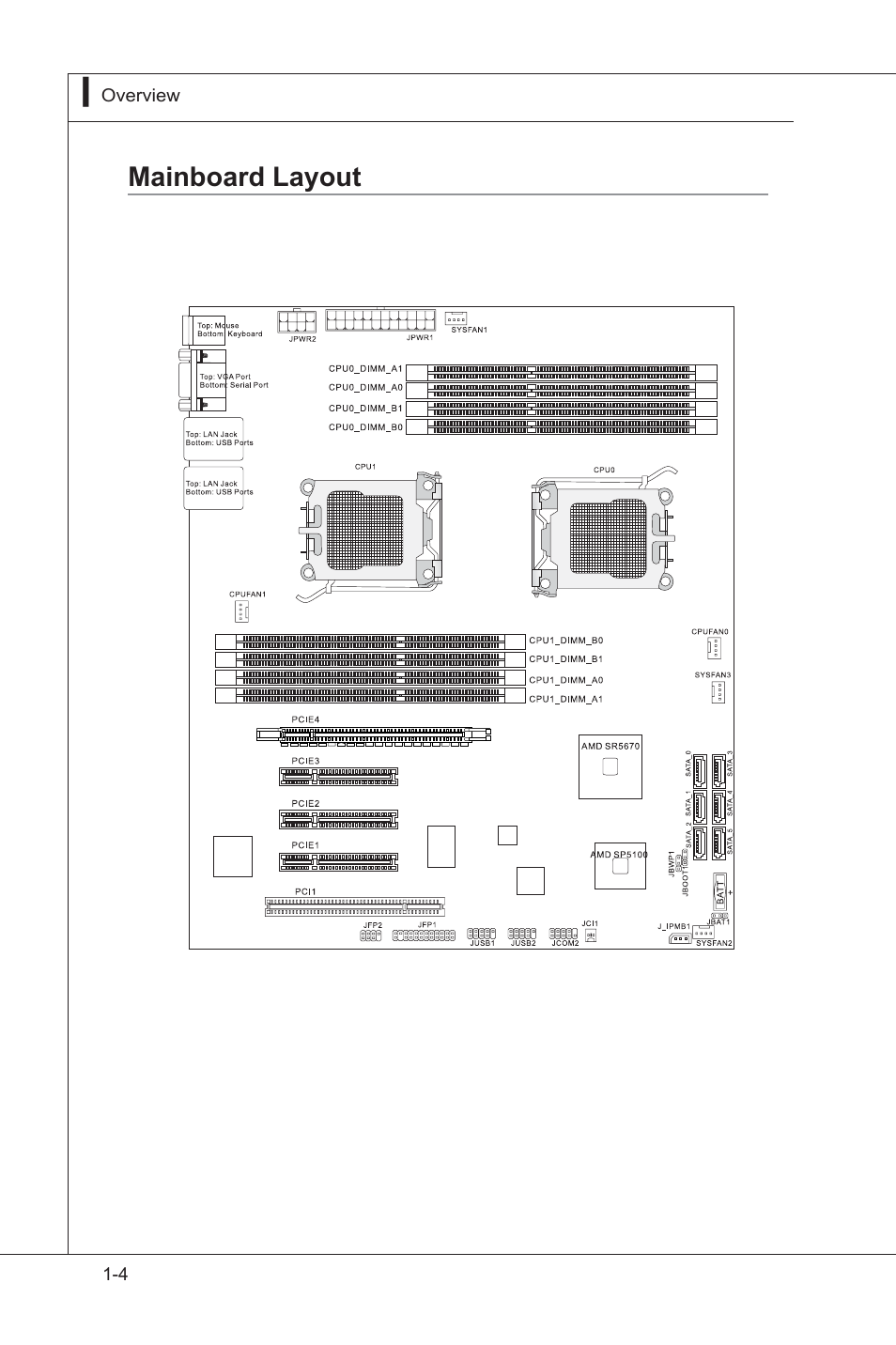 Mainboard layout, Manboard layout -4 | MSI MS-91F7 2011 User Manual | Page 12 / 46
