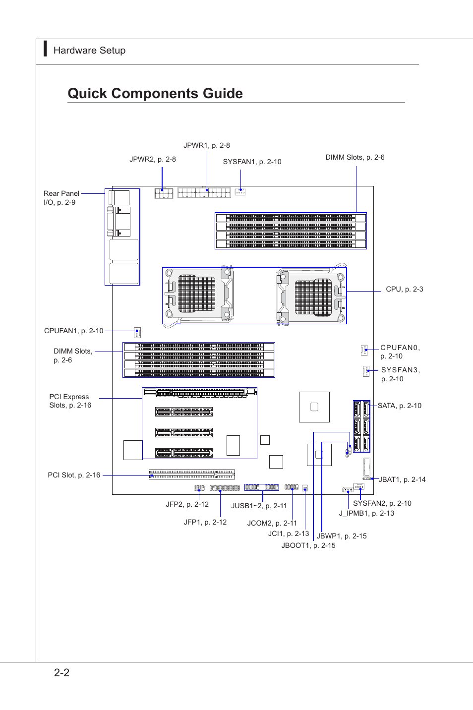 Quick components guide, Quck components gude -2 | MSI MS-91F7 2011 User Manual | Page 14 / 46