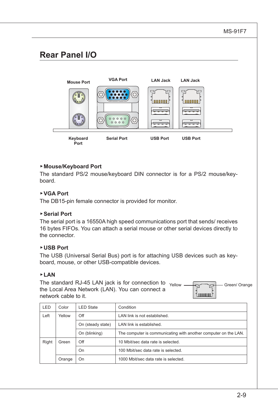 Rear panel i/o, Rear panel i/o -9 | MSI MS-91F7 2011 User Manual | Page 21 / 46