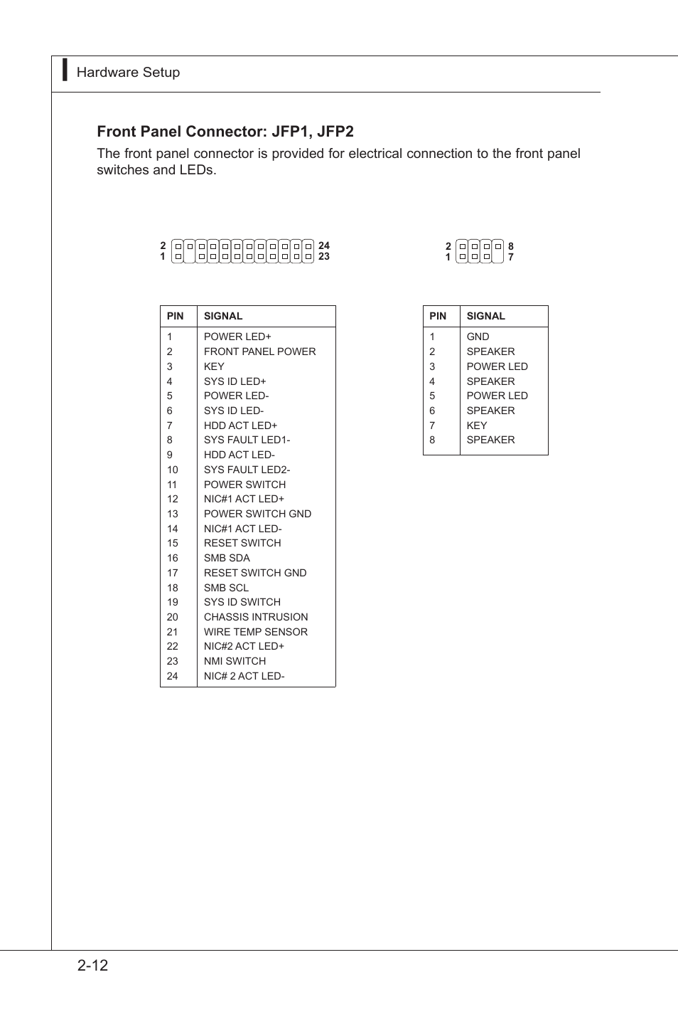 Front panel connector: jfp1, jfp2 | MSI MS-91F7 2011 User Manual | Page 24 / 46