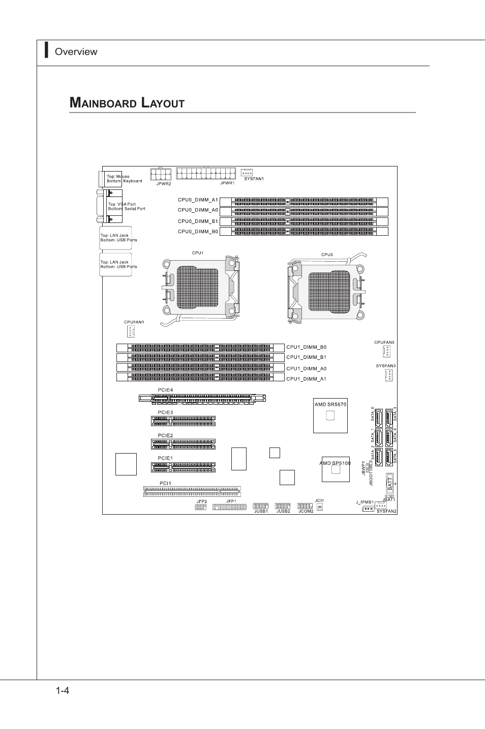Mainboard layout, Manboard layout -4 | MSI MS-91F7 2010 User Manual | Page 12 / 45