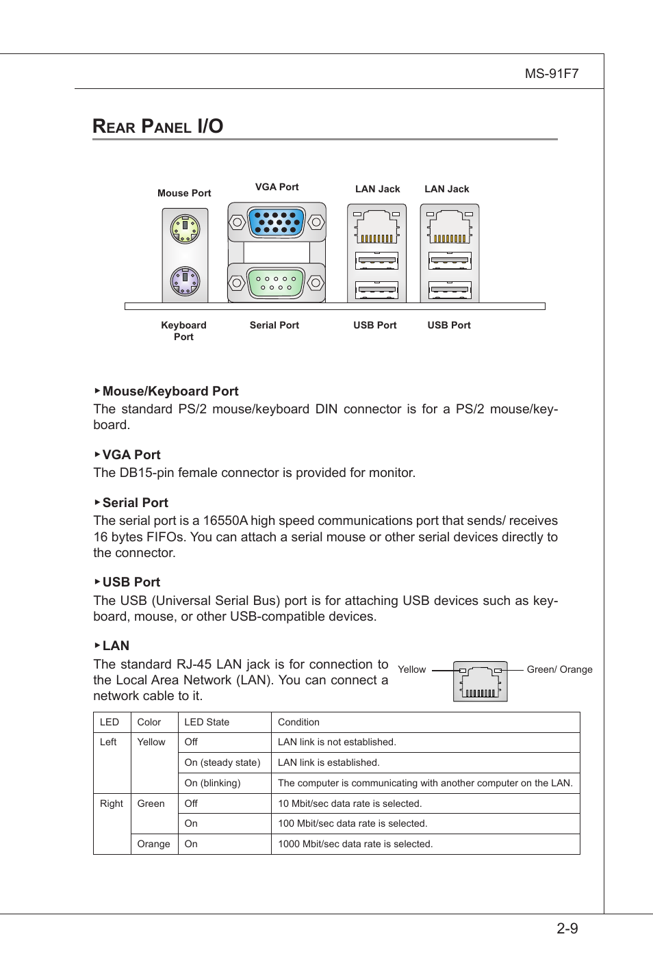 Rear panel i/o, Rear panel i/o -9 | MSI MS-91F7 2010 User Manual | Page 21 / 45