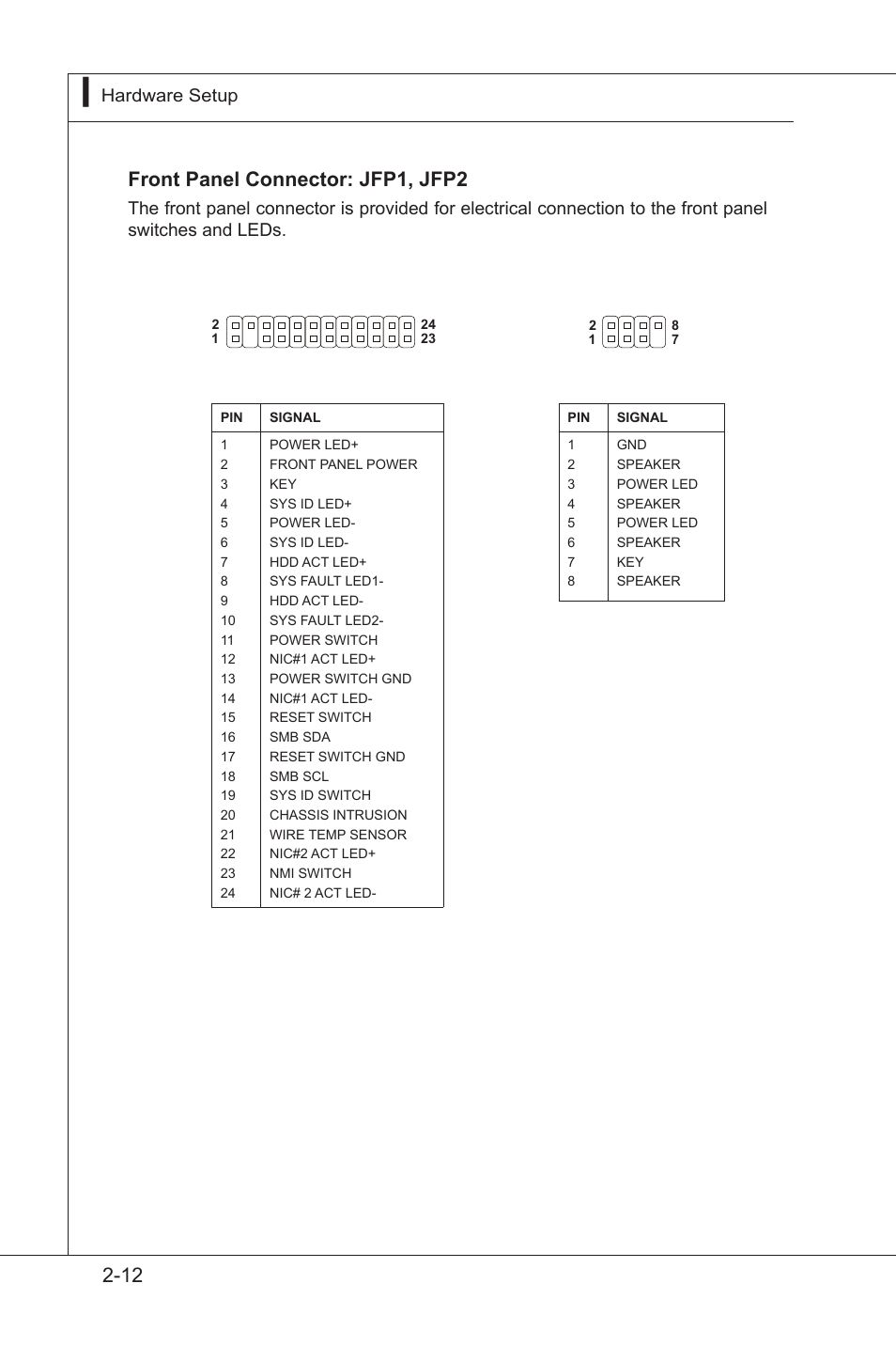 Front panel connector: jfp1, jfp2 | MSI MS-91F7 2010 User Manual | Page 24 / 45