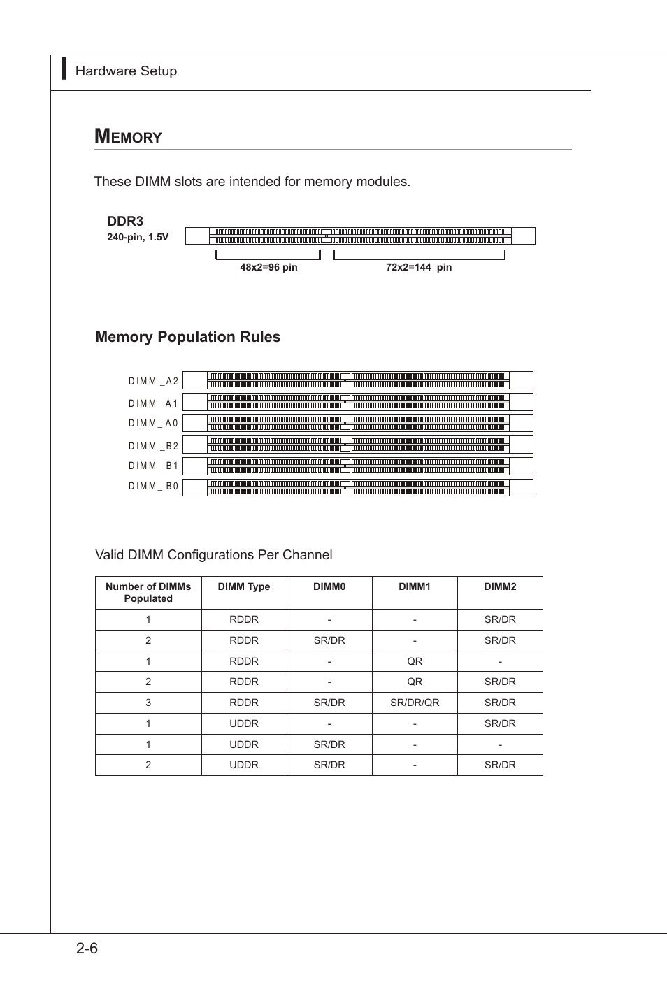 Emory, Hardware setup, Ms-96d7 hardware setup | Ms-96d7, Valid dimm configurations per channel | MSI MS-96D7 User Manual | Page 18 / 52