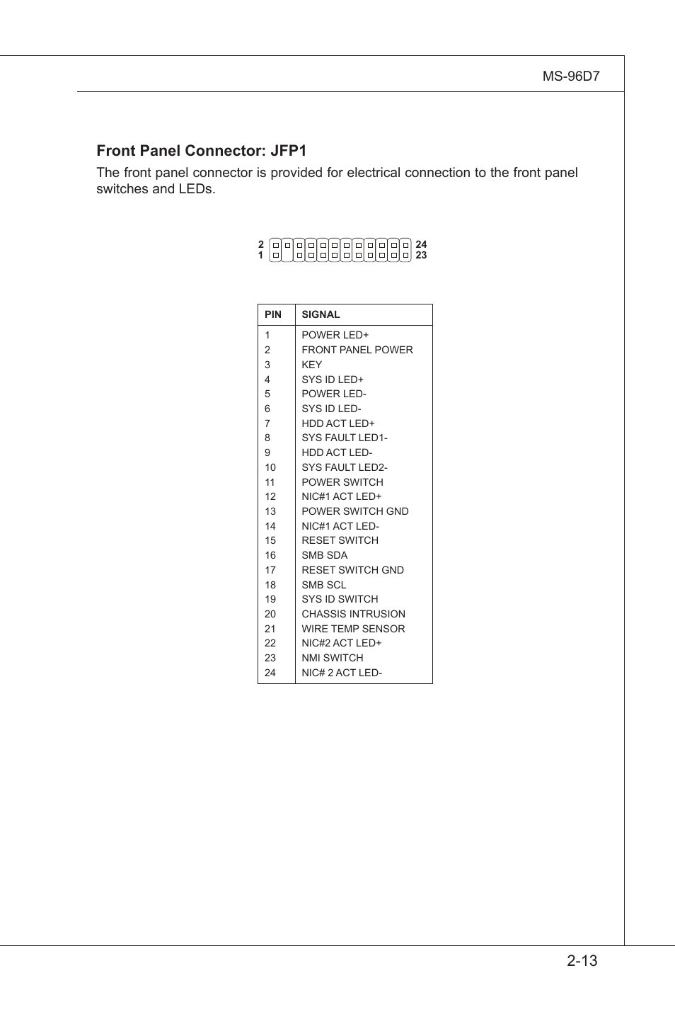 MSI MS-96D7 User Manual | Page 25 / 52