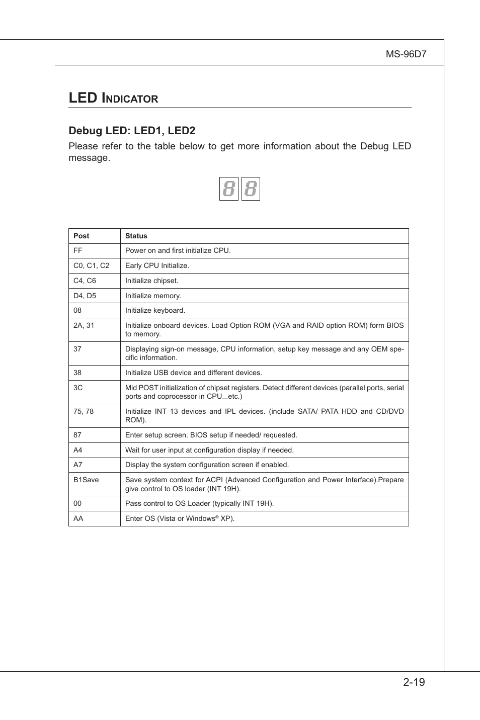 Led i, Debug led: led1, led2, Ndicator | MSI MS-96D7 User Manual | Page 31 / 52