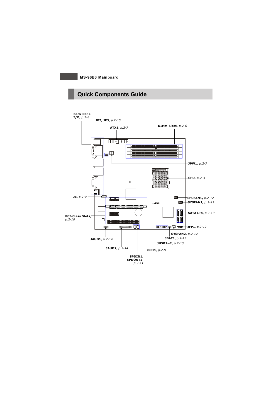 Quick components guide | MSI K9AU Speedster-A4 User Manual | Page 14 / 50