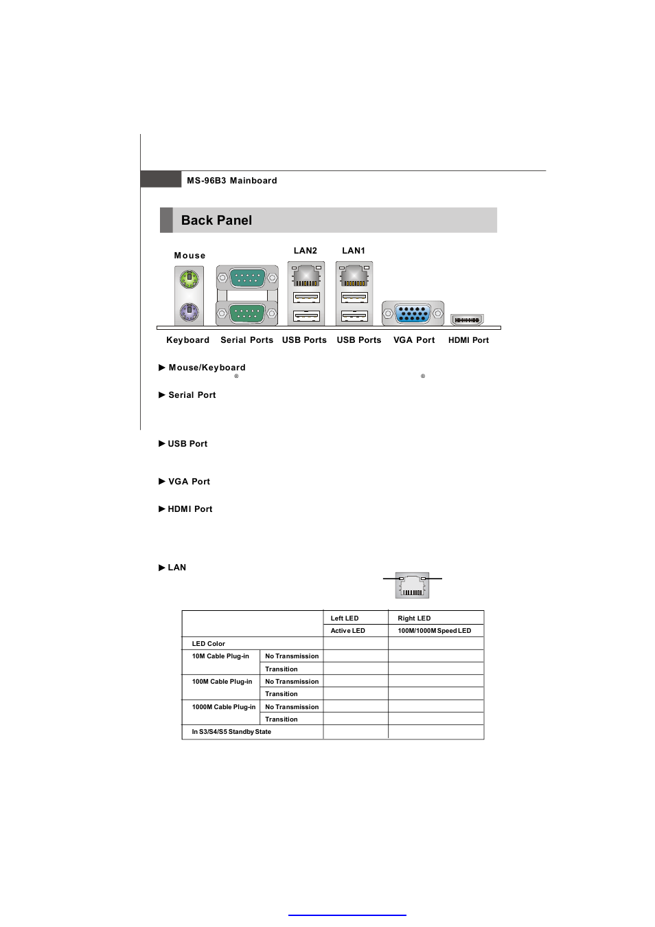 Back panel | MSI K9AU Speedster-A4 User Manual | Page 20 / 50