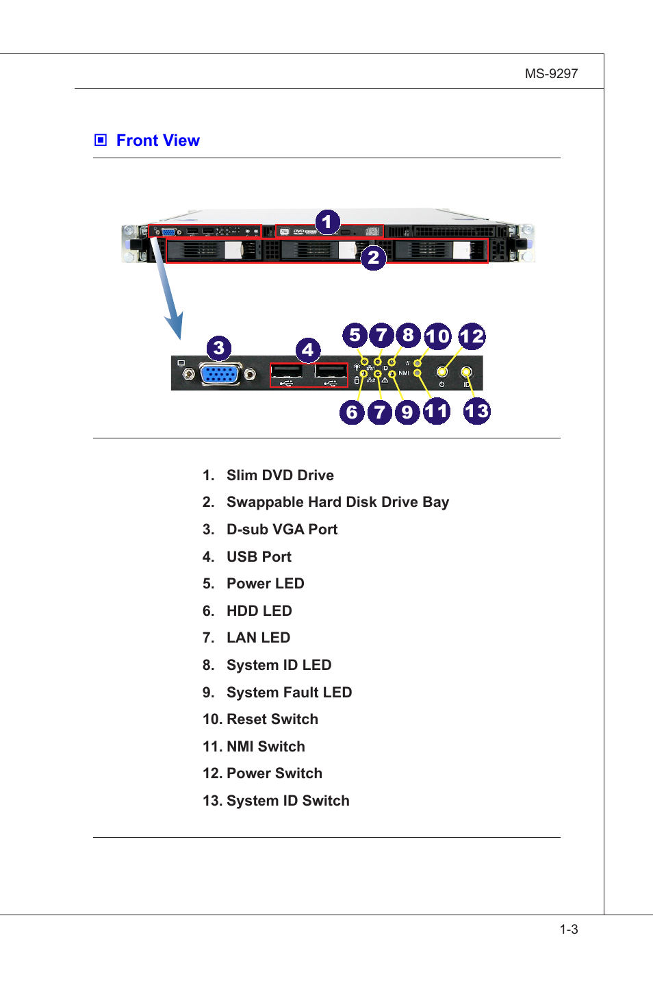 MSI MS-9297 User Manual | Page 13 / 77