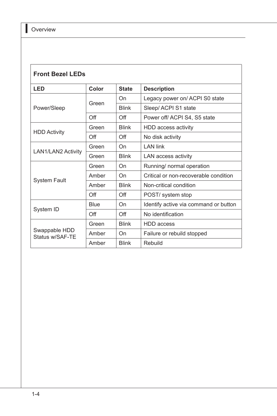 MSI MS-9297 User Manual | Page 14 / 77