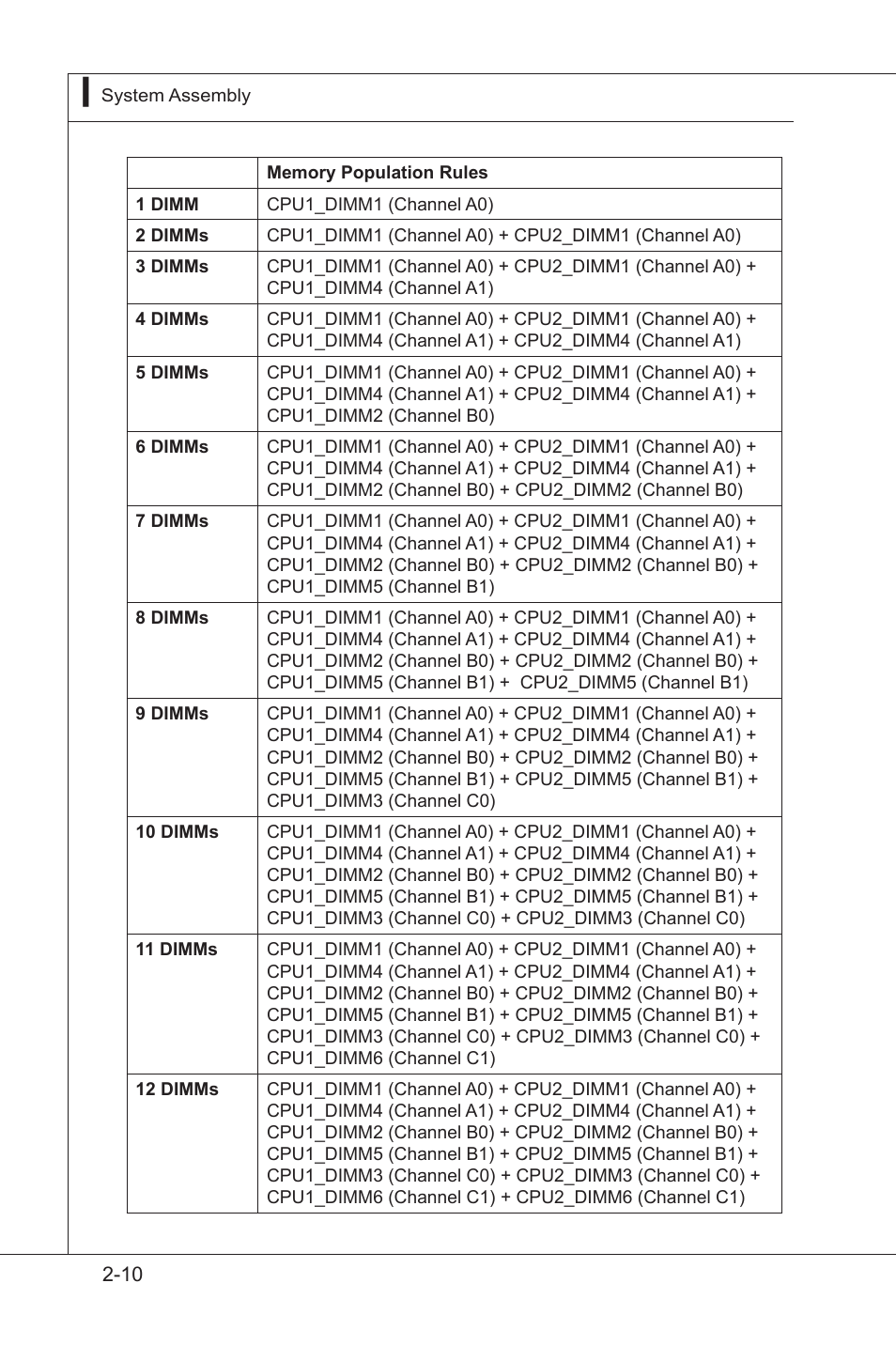 MSI MS-9297 User Manual | Page 28 / 77
