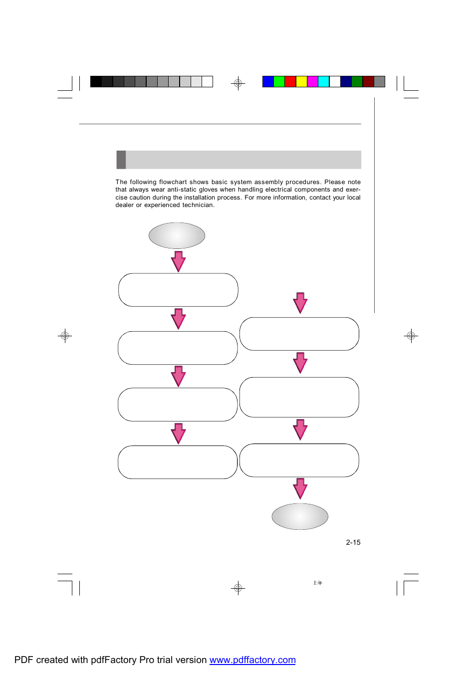 System assembly flowchart | MSI PM-104 User Manual | Page 31 / 82