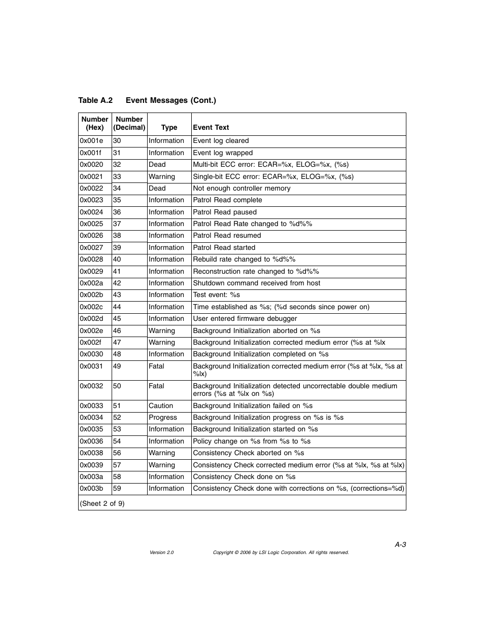 MSI X2-109 v1 User Manual | Page 123 / 132