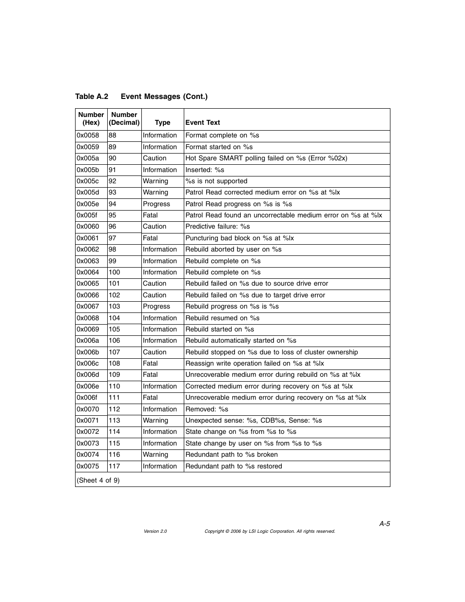 MSI X2-109 v1 User Manual | Page 125 / 132