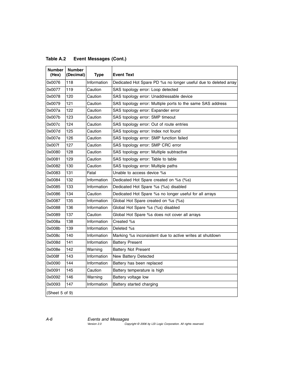MSI X2-109 v1 User Manual | Page 126 / 132