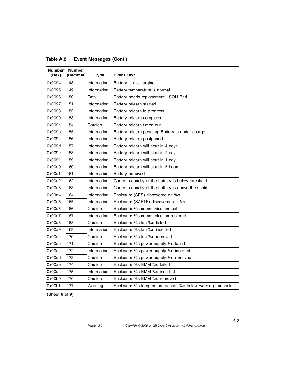 MSI X2-109 v1 User Manual | Page 127 / 132