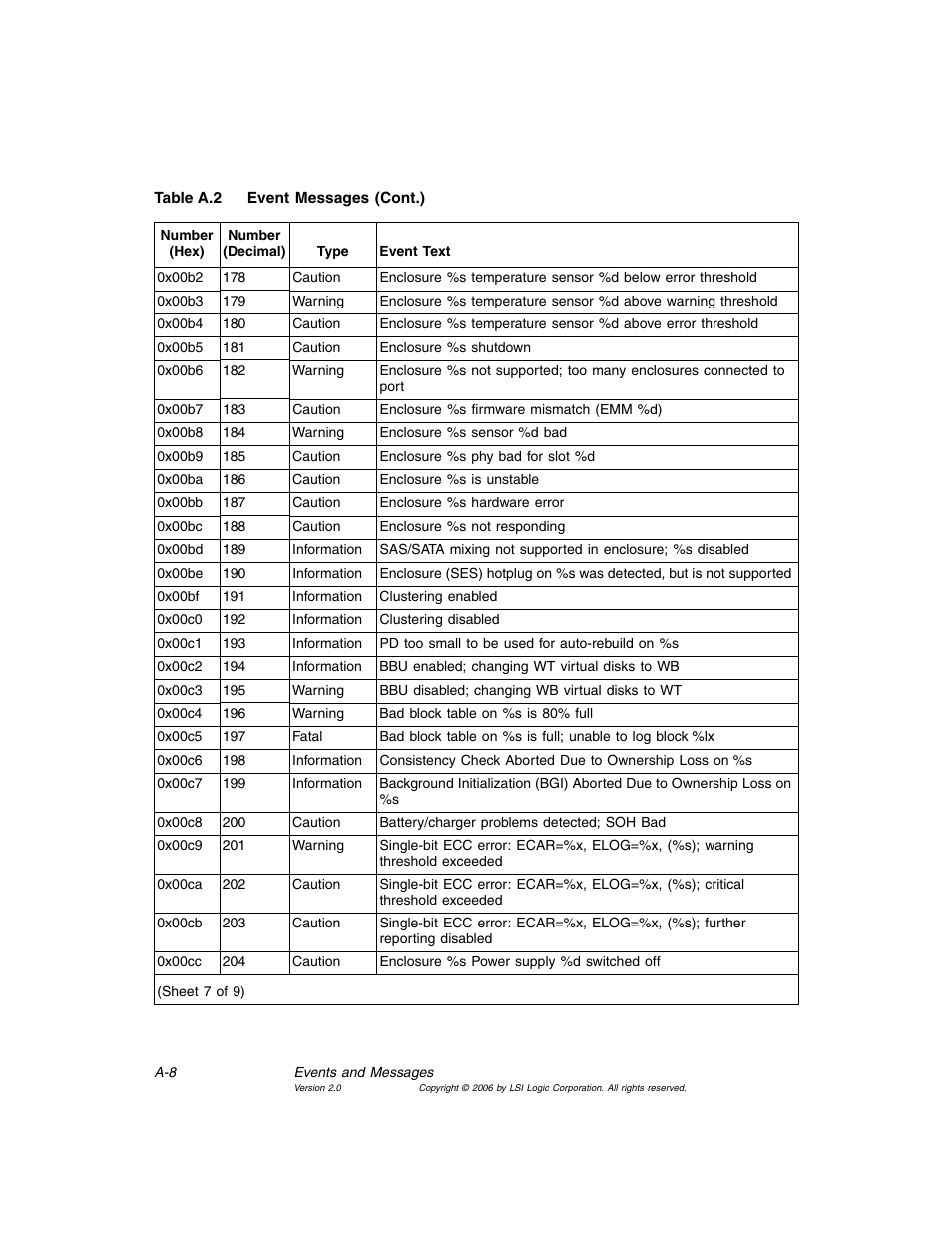MSI X2-109 v1 User Manual | Page 128 / 132