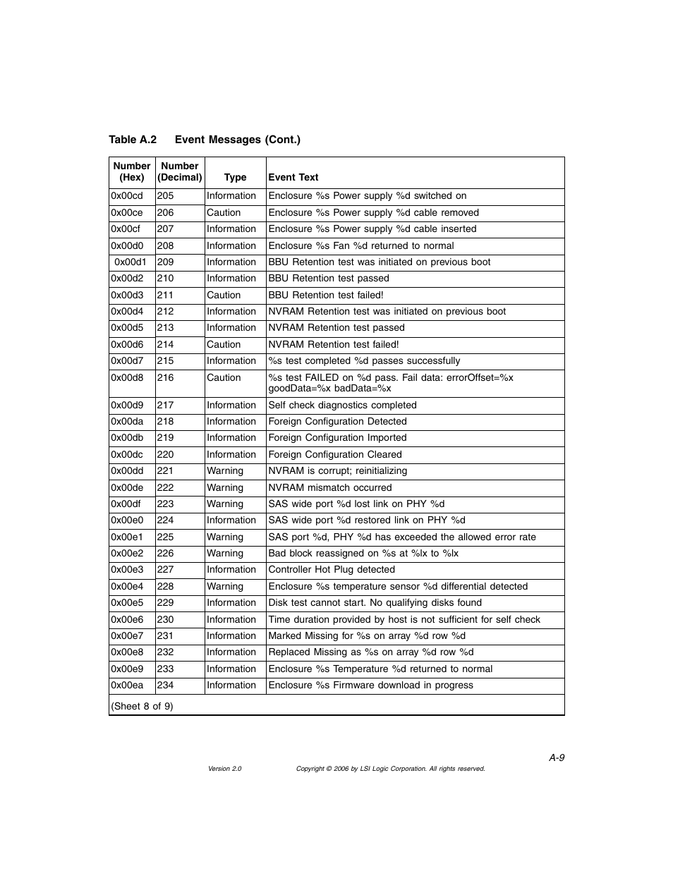 MSI X2-109 v1 User Manual | Page 129 / 132