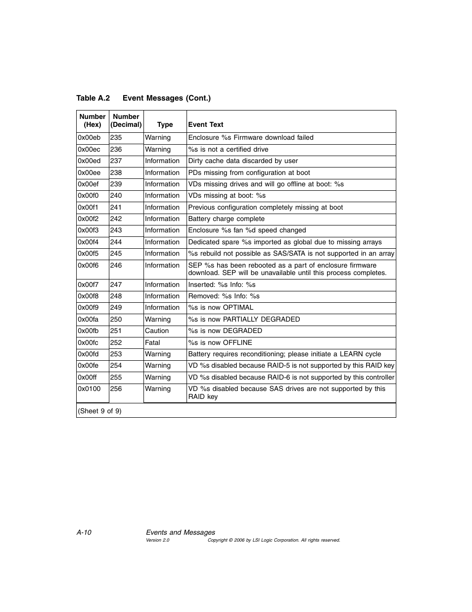 MSI X2-109 v1 User Manual | Page 130 / 132