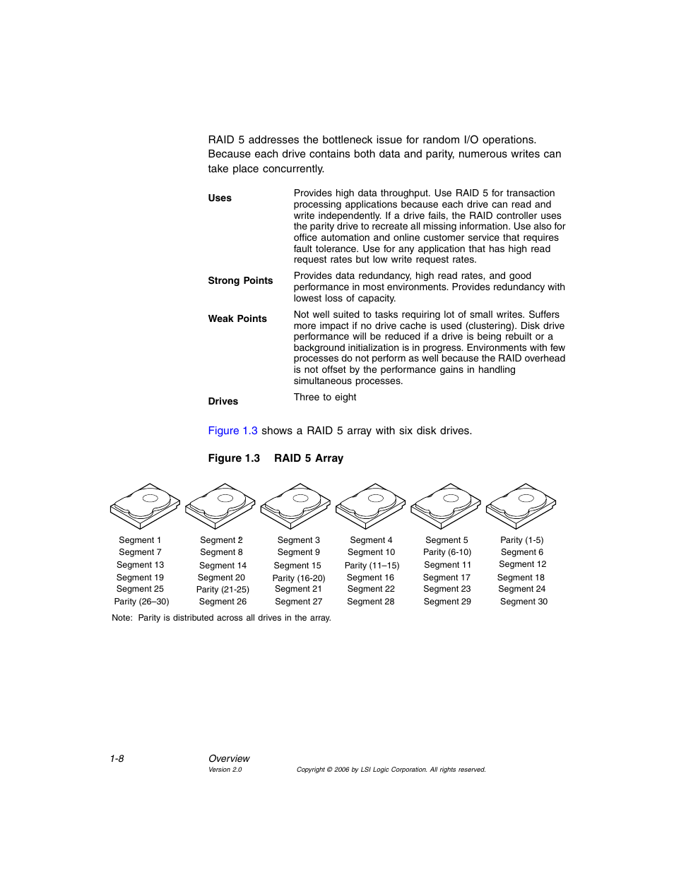 Raid 5 array | MSI X2-109 v1 User Manual | Page 24 / 132