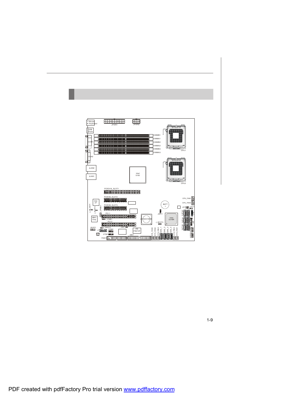 Mainboard layout, Getting started | MSI X2-109 v2 User Manual | Page 19 / 125