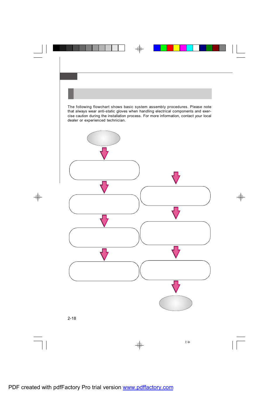 System assembly flowchart | MSI X2-109 v2 User Manual | Page 38 / 125