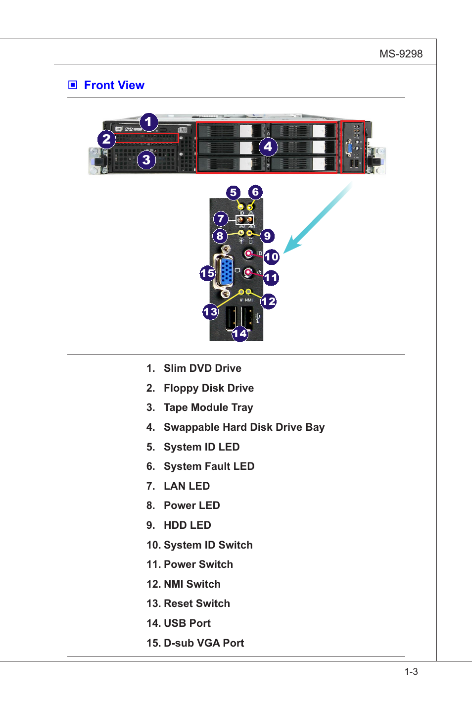 MSI MS-95S6 User Manual | Page 13 / 77