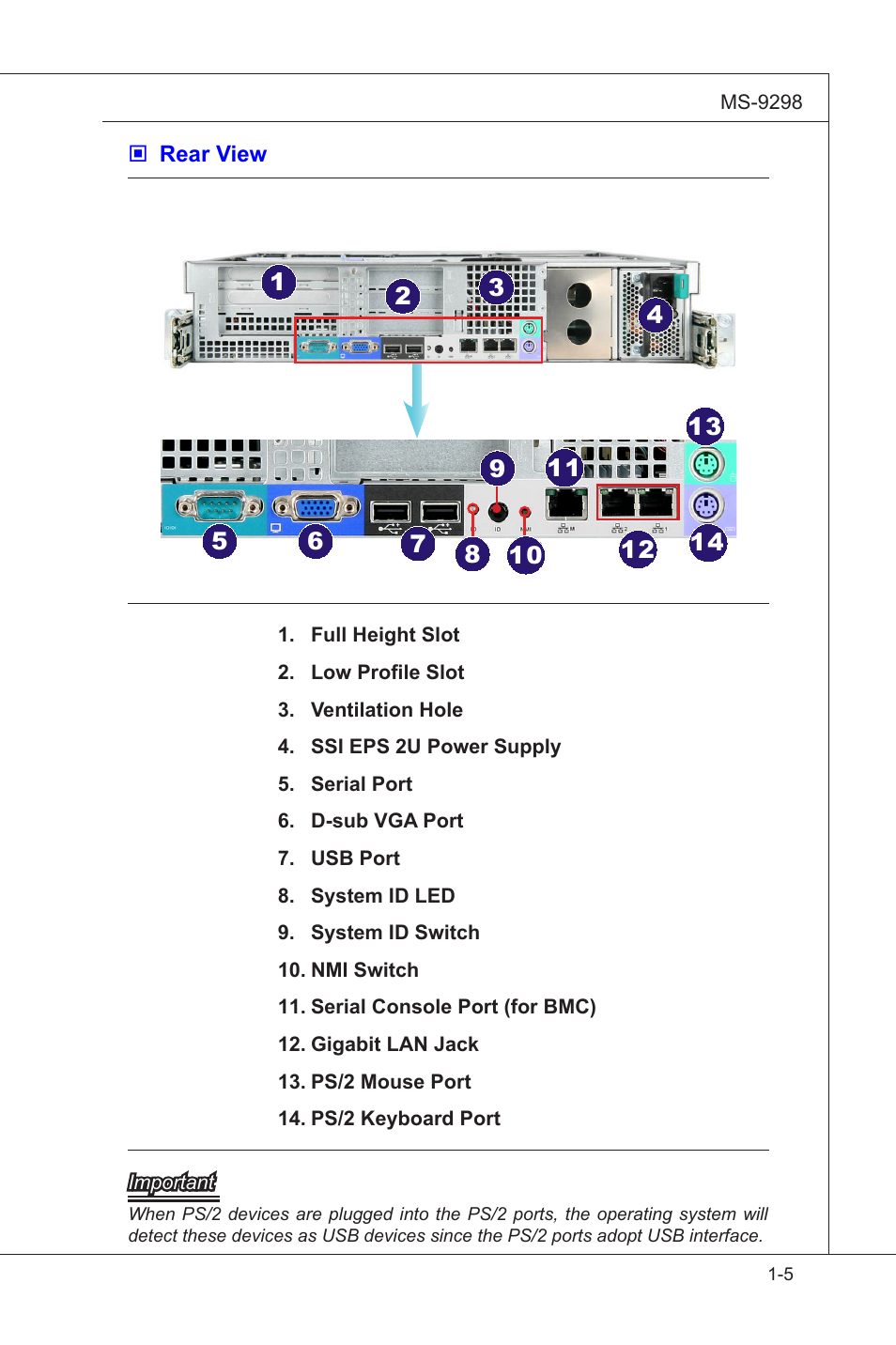 MSI MS-95S6 User Manual | Page 15 / 77