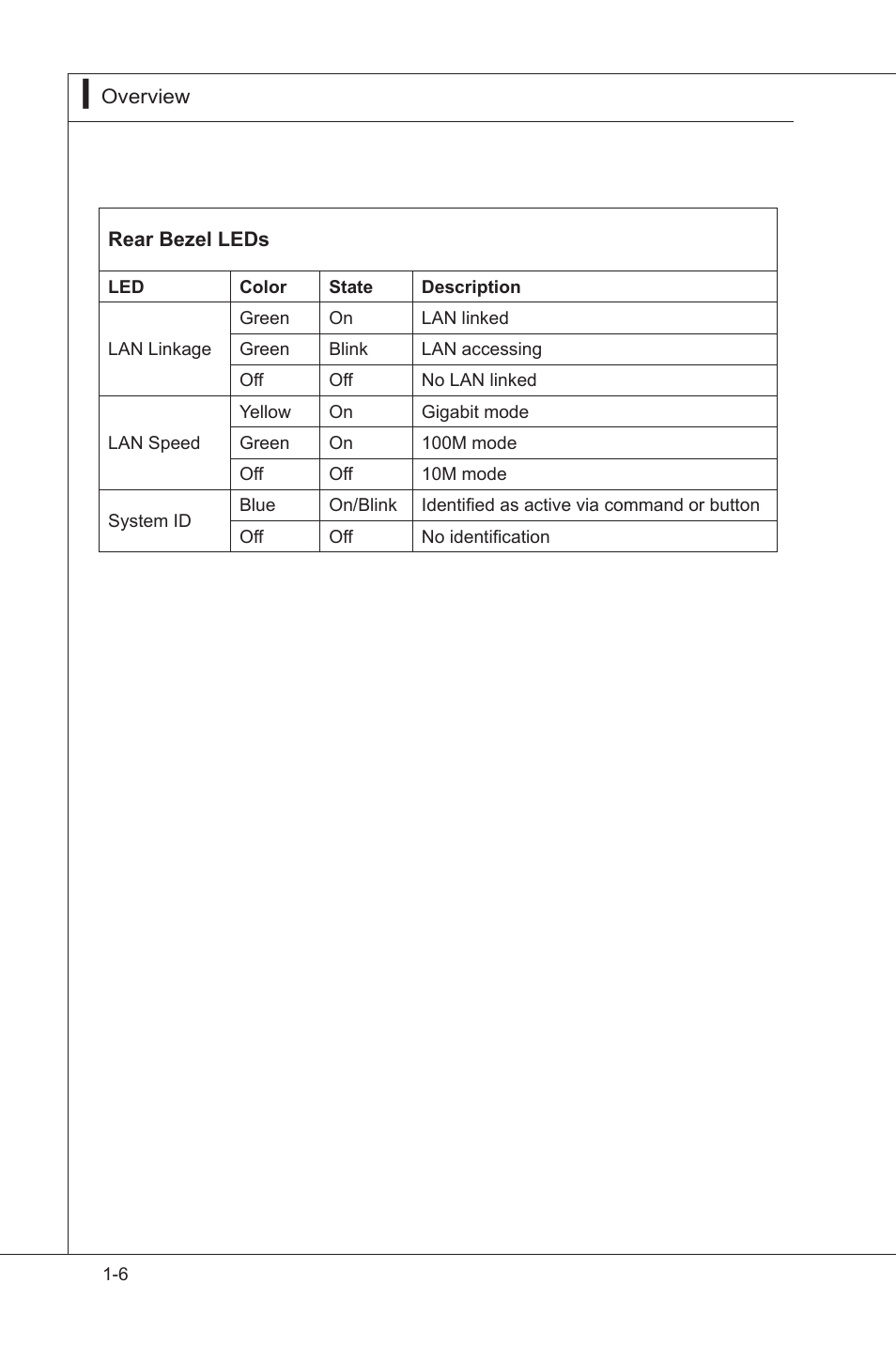 MSI MS-95S6 User Manual | Page 16 / 77