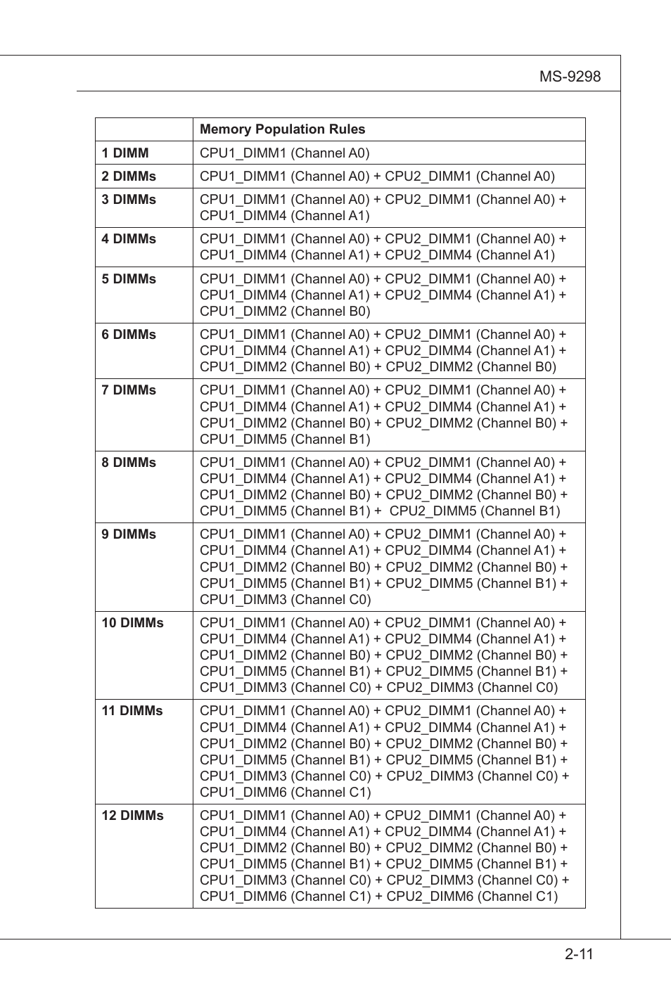MSI MS-95S6 User Manual | Page 29 / 77