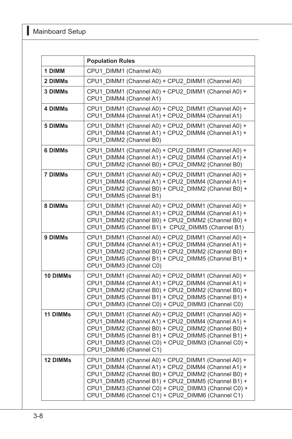MSI MS-95S6 User Manual | Page 44 / 77