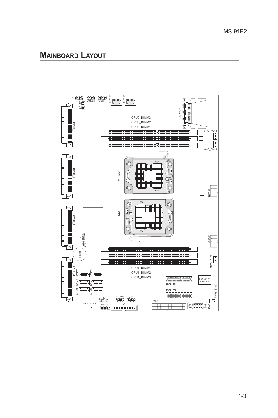 Manboard layout -3, Ainboard, Ayout | Overvew, Ms-91e2 | MSI MS-91E2 User Manual | Page 11 / 53