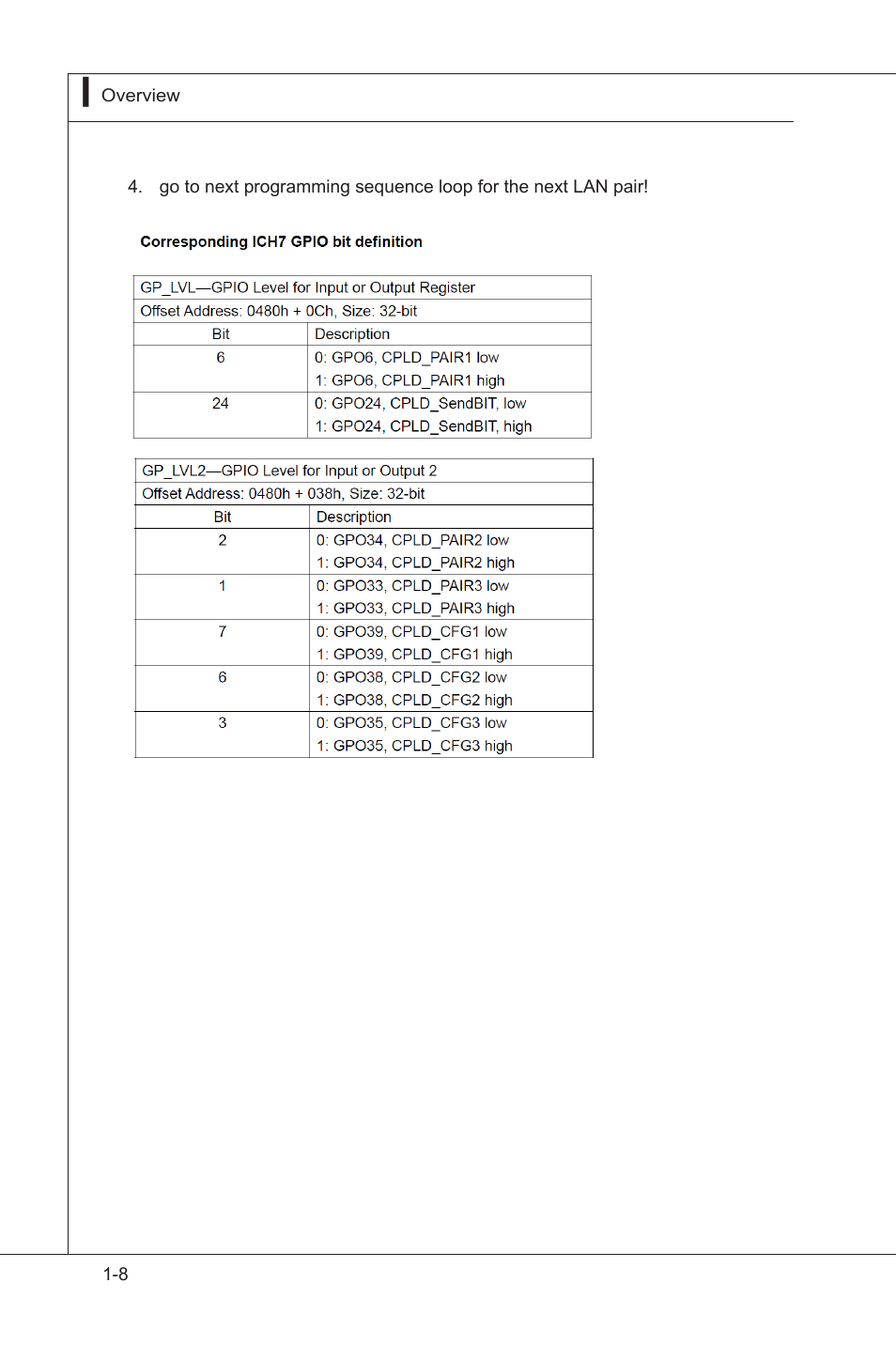 MSI MS-91E2 User Manual | Page 16 / 53