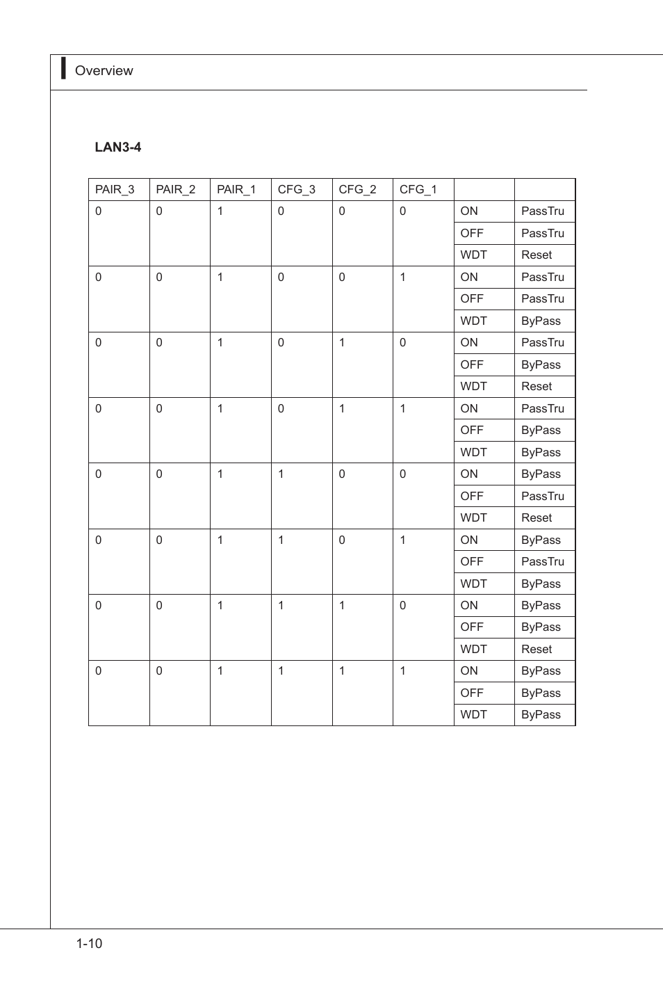 MSI MS-91E2 User Manual | Page 18 / 53