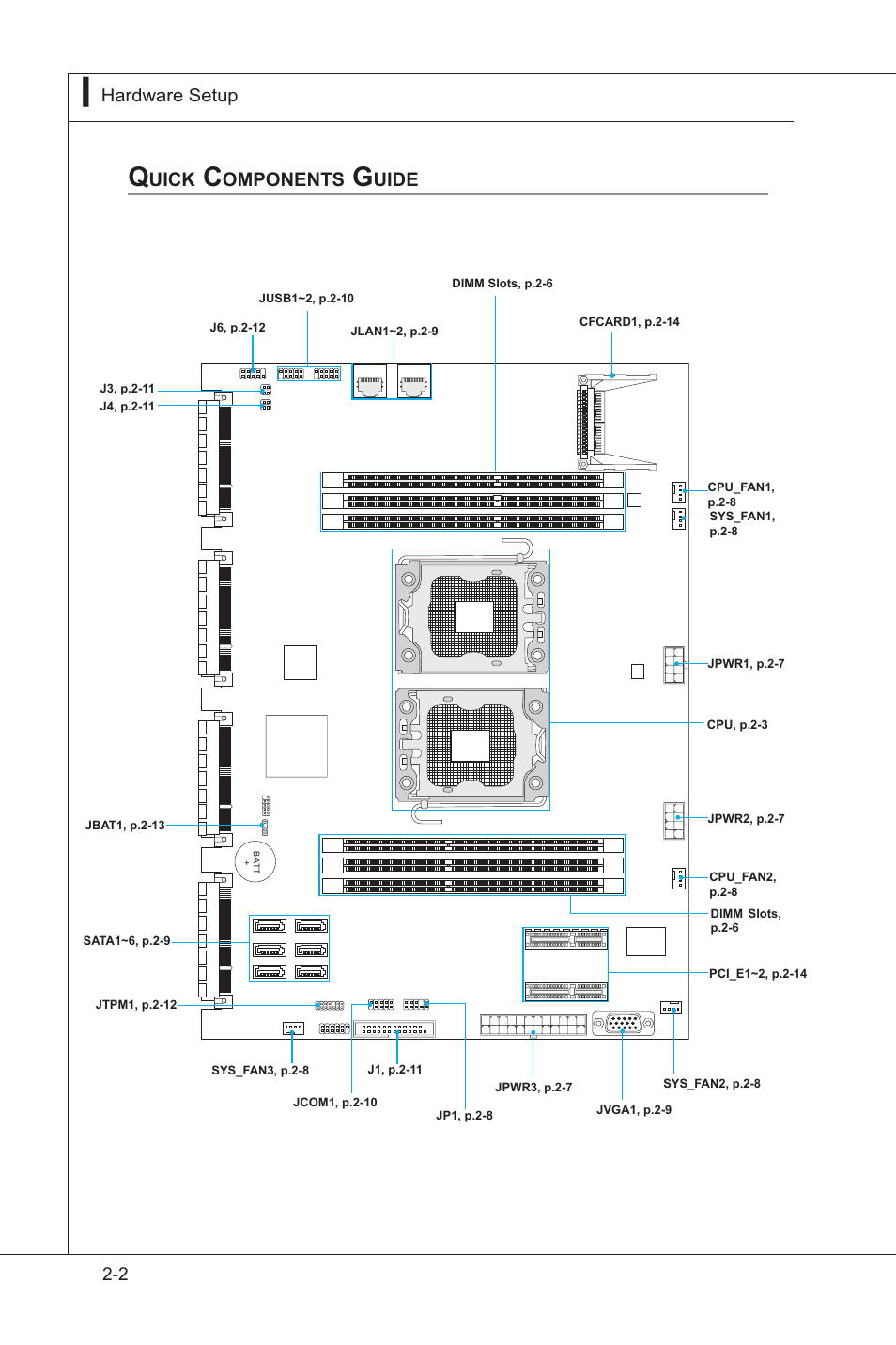 Quck components gude -2, Uick, Omponents | Uide, 2 hardware setup, Ms-91e2 hardware setup, Ms-91e2 | MSI MS-91E2 User Manual | Page 20 / 53