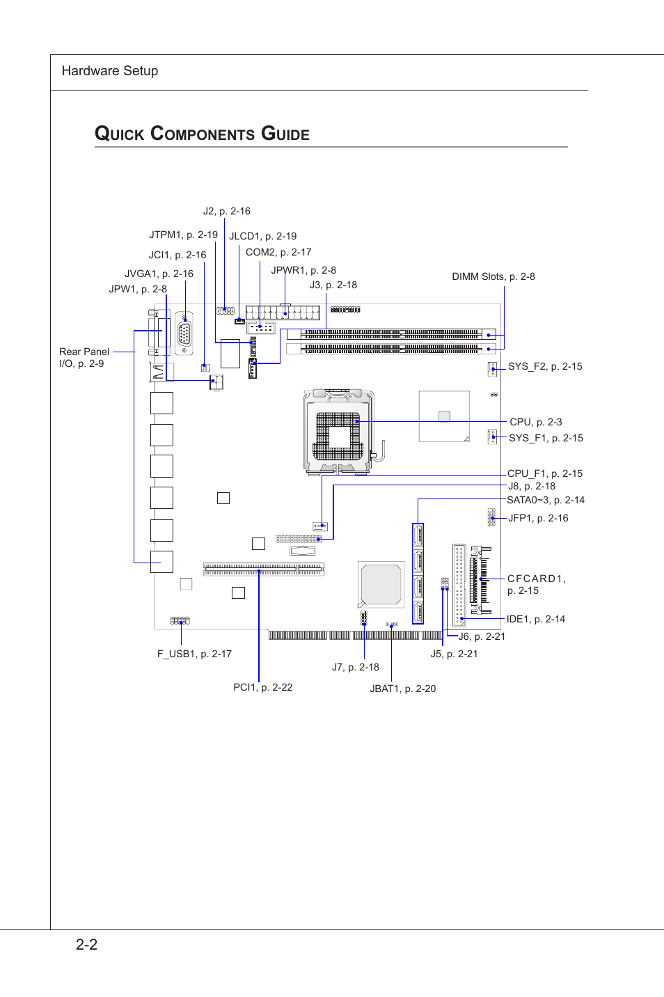 Quick components guide, Quck components gude -2, Uick | Omponents, Uide | MSI MS-96E3 User Manual | Page 18 / 54