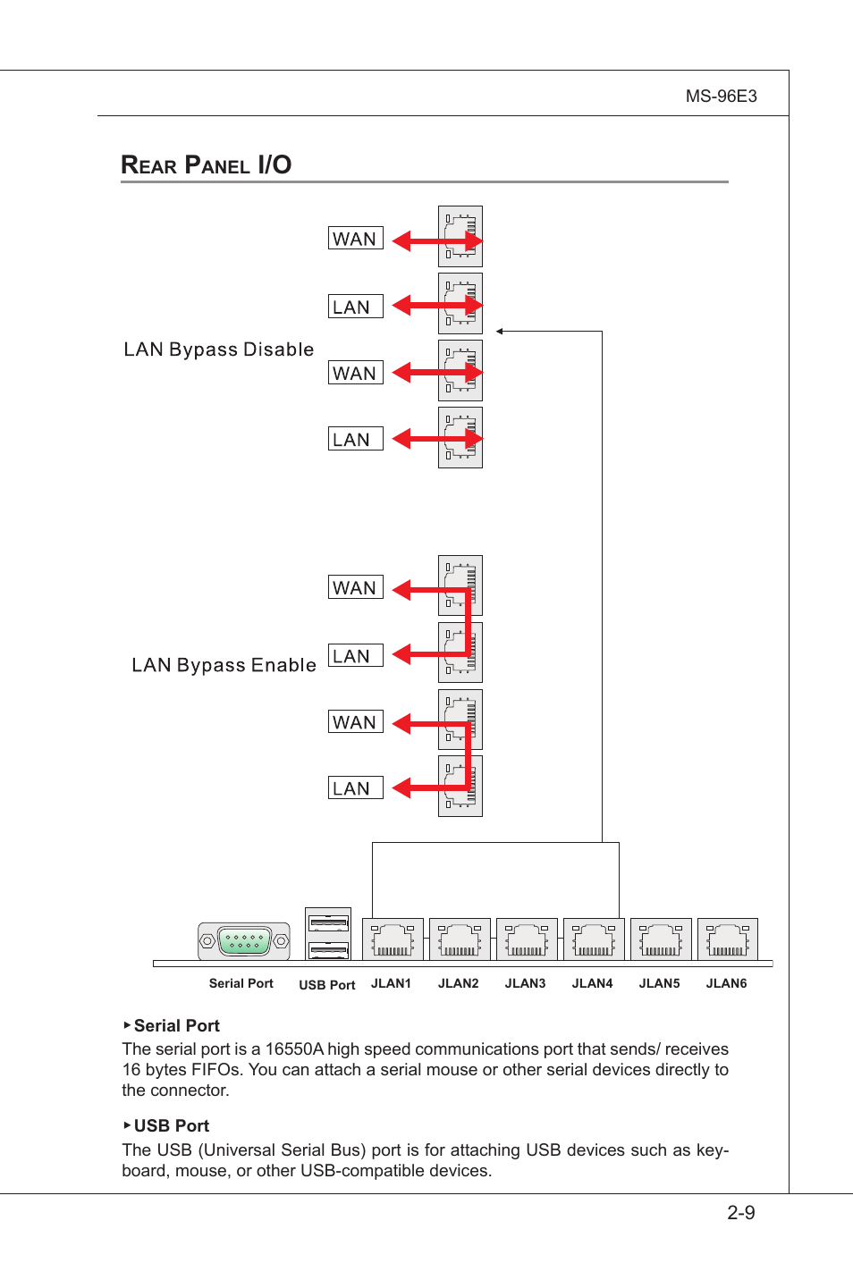 Rear panel i/o, Rear panel i/o -9 | MSI MS-96E3 User Manual | Page 25 / 54