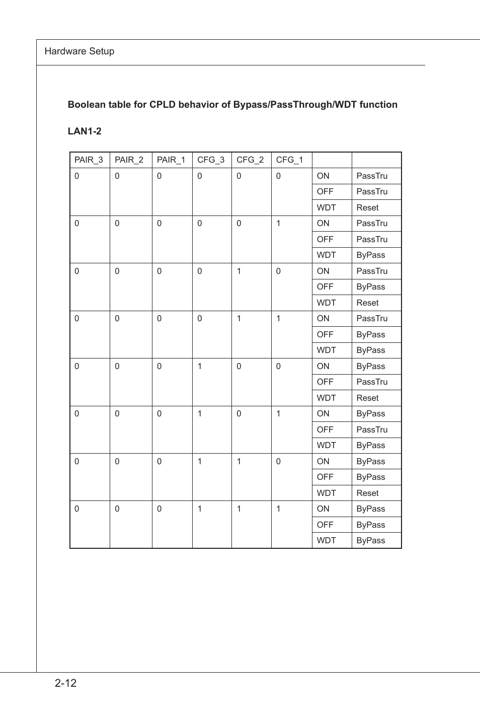 MSI MS-96E3 User Manual | Page 28 / 54