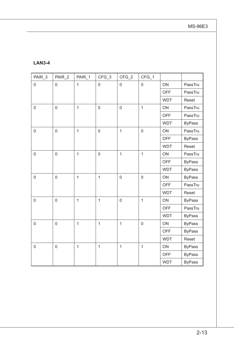 MSI MS-96E3 User Manual | Page 29 / 54