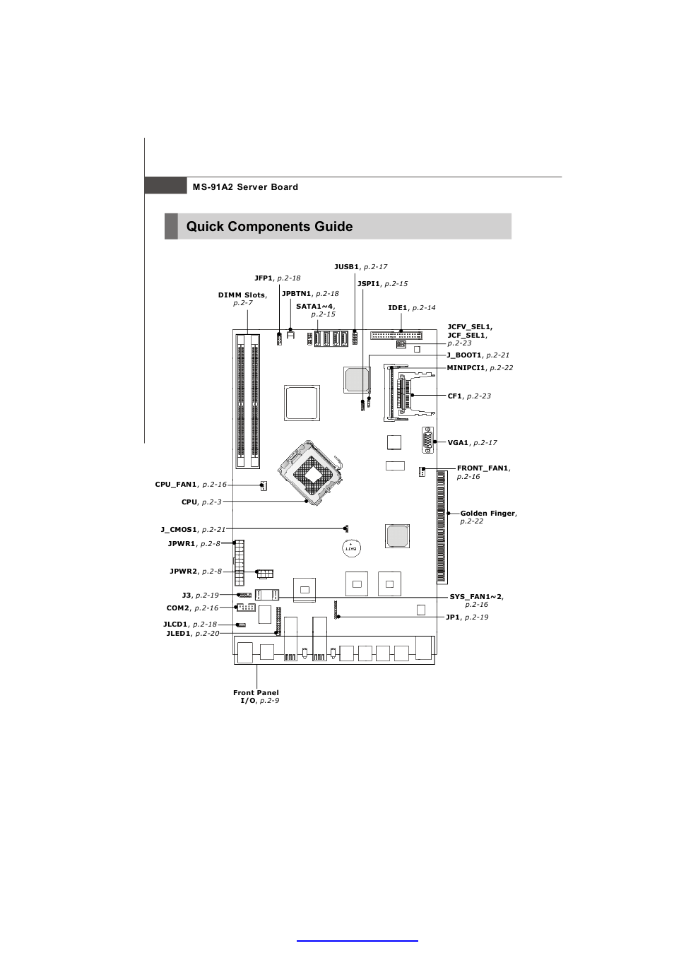 Quick components guide | MSI 3200 Network User Manual | Page 18 / 60